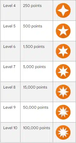 google local guide badges