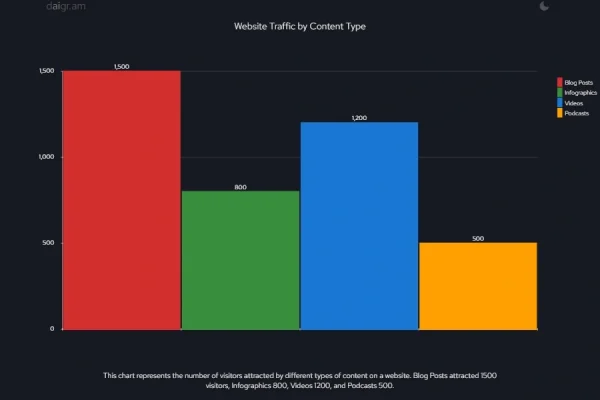 website content example chart